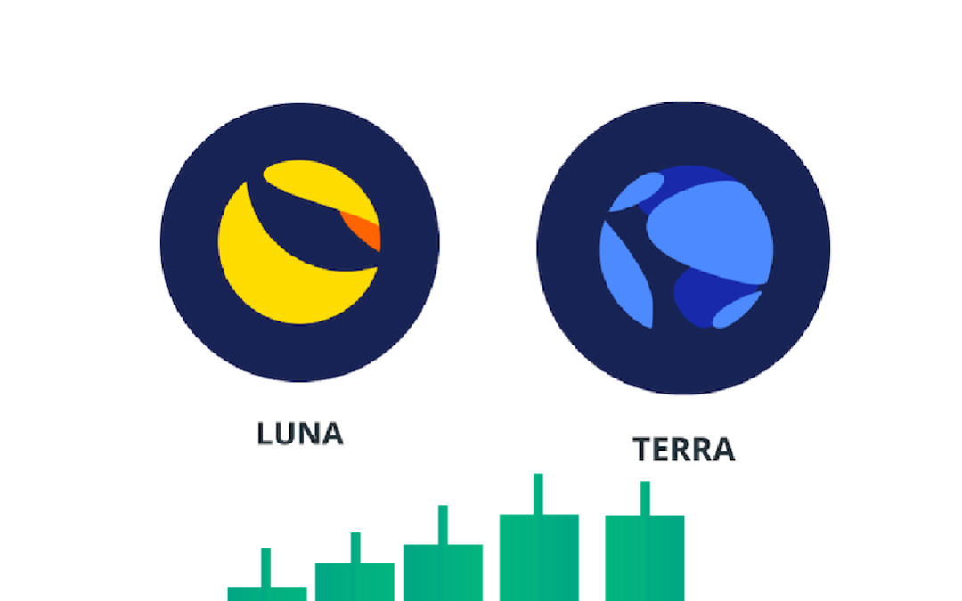Luna Token Burning