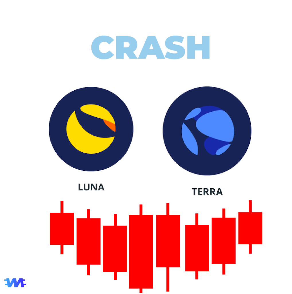 terra luna wird sich erholen,Terra Luna wird zurückprallen, Terra wird zurückprallen, Luna Token wird zurückprallen, Stable Coin Crash