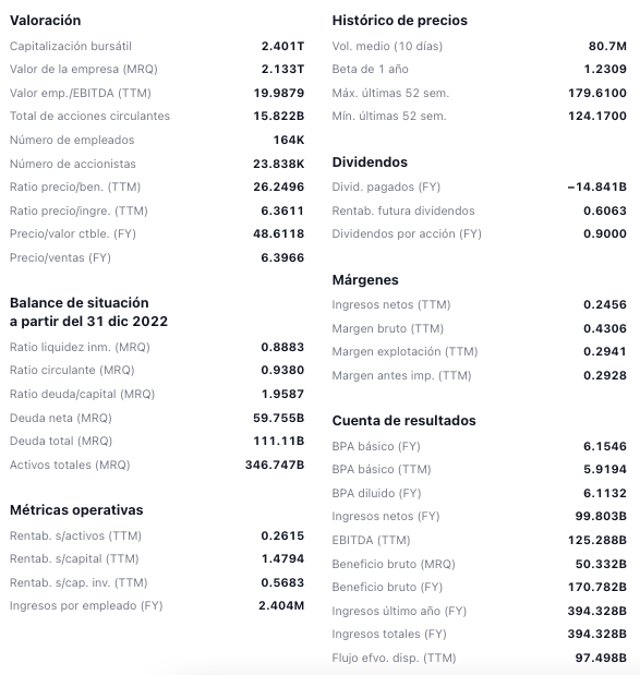 análisis de fundamentales en el value investing