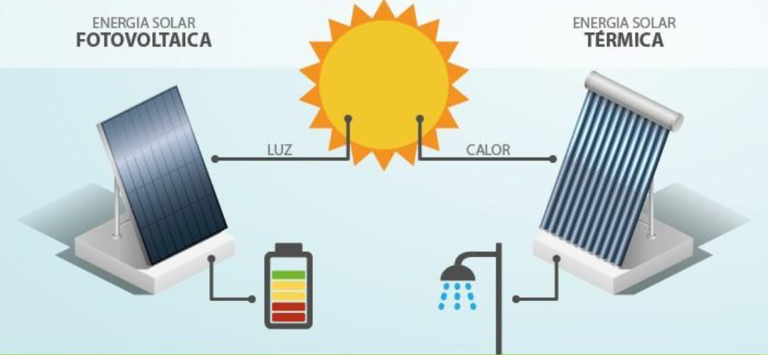 energia solar fotovoltaica y termica